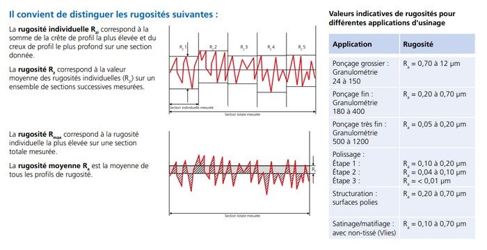 rugosité abrasifs.jpg