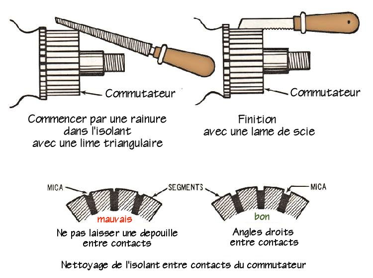 Nettoyage-collecteur.JPG