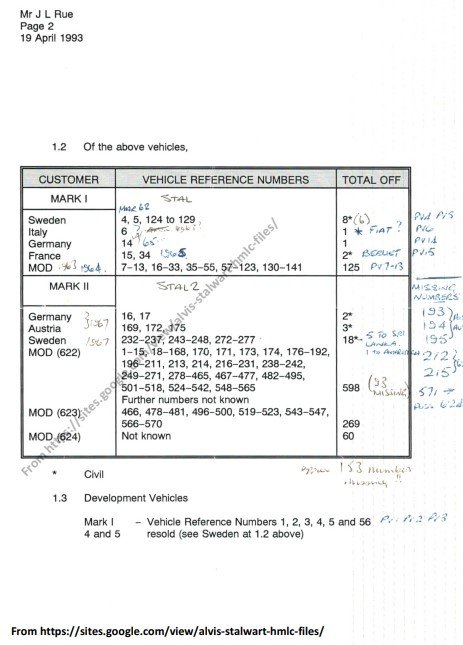 Alvis sales figures 2.jpg