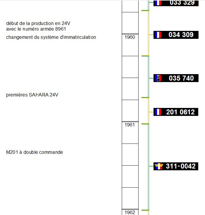 liste 1960-61.jpg