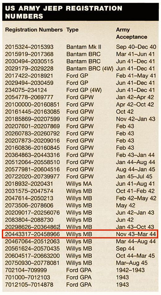 Willys_Jeep_RegNo.jpg
