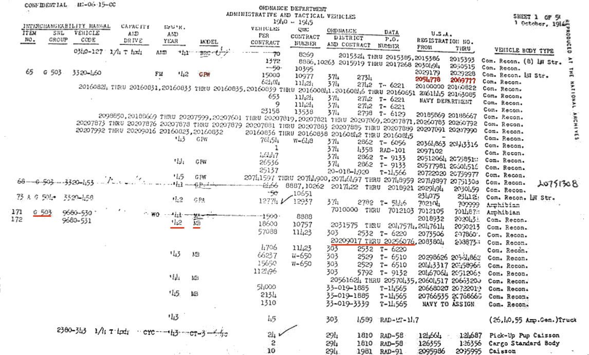 jeep-contracts-1941-1945.jpg