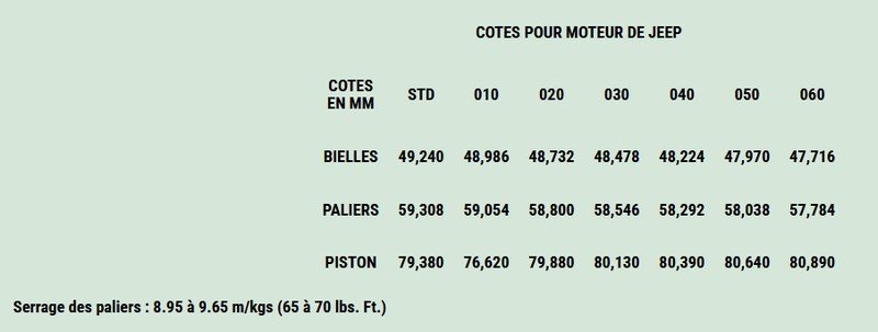 cotes coussinets.jpg