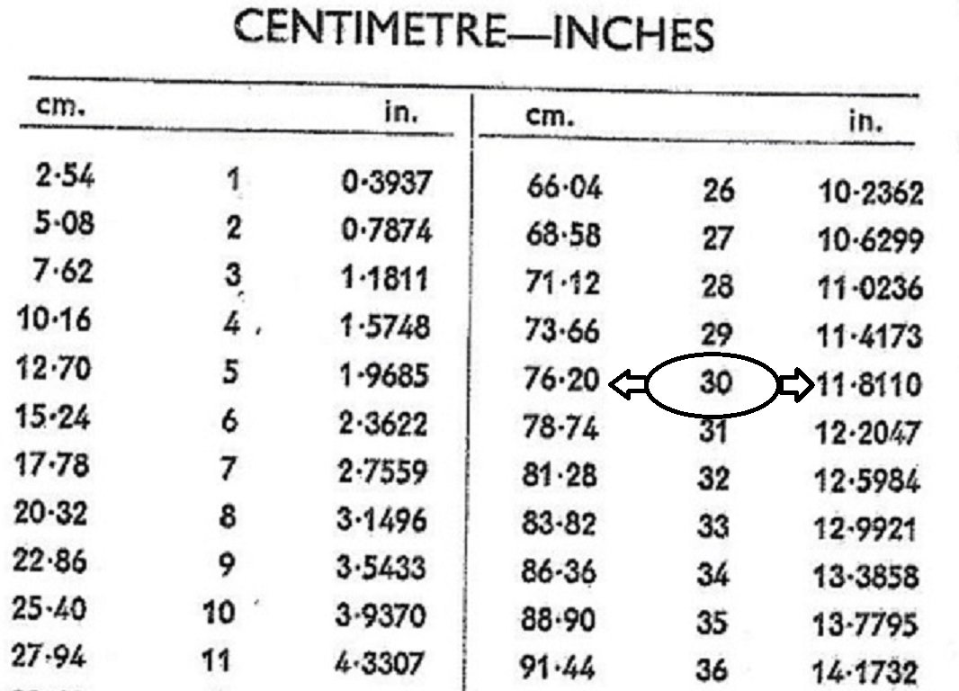 Exemple Inch-cm.jpg