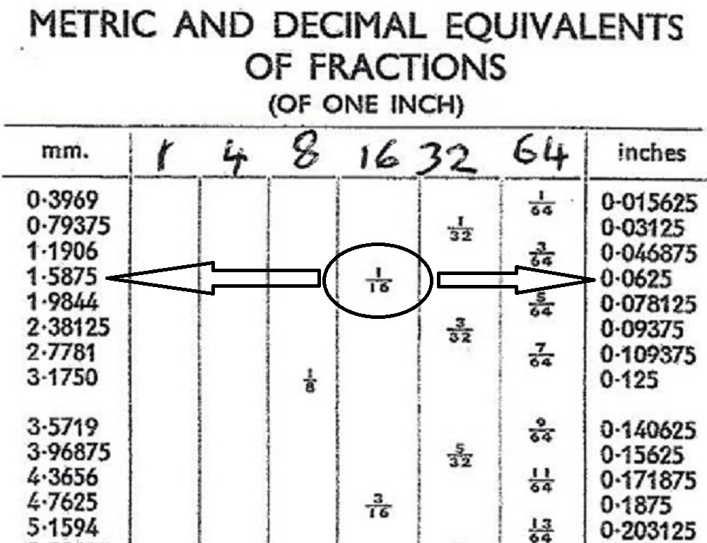 Exemple Fractions d'inch.jpg