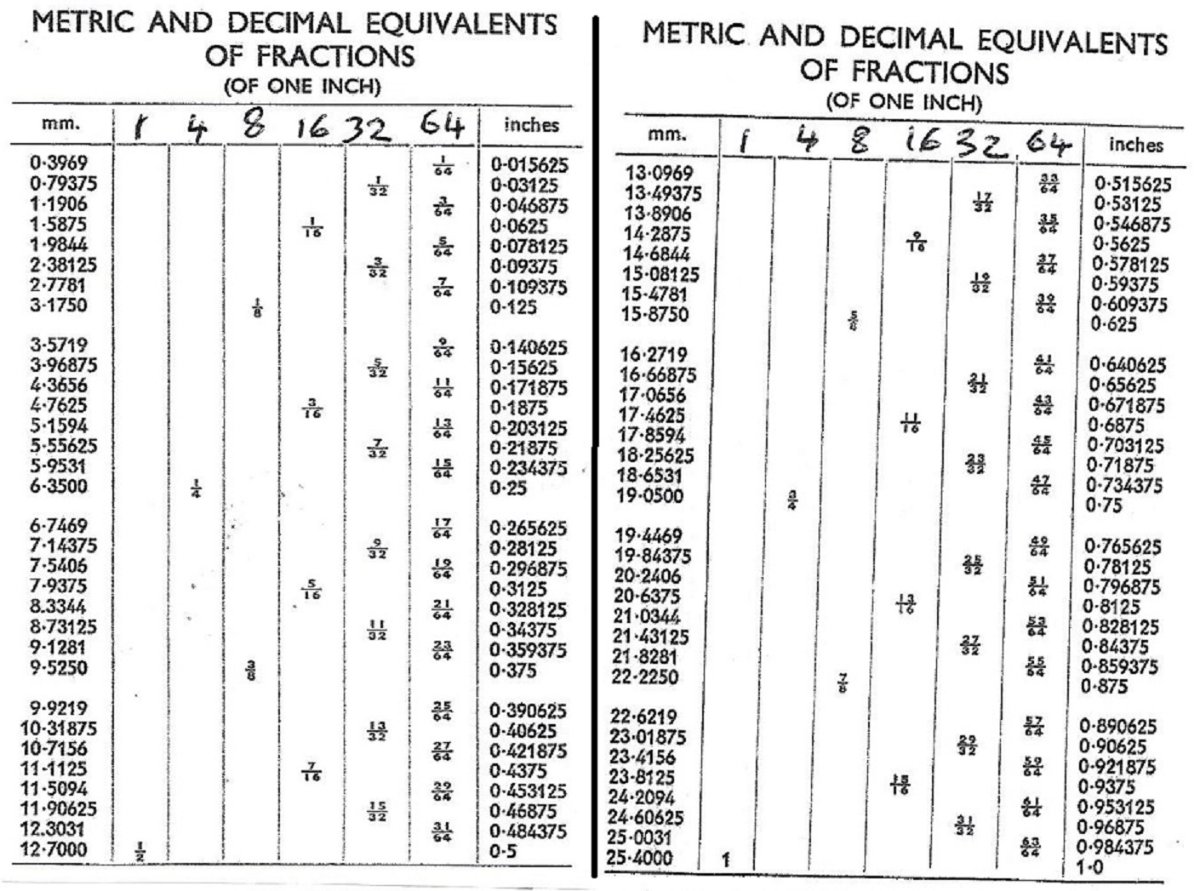 Fractions d'inch.jpg