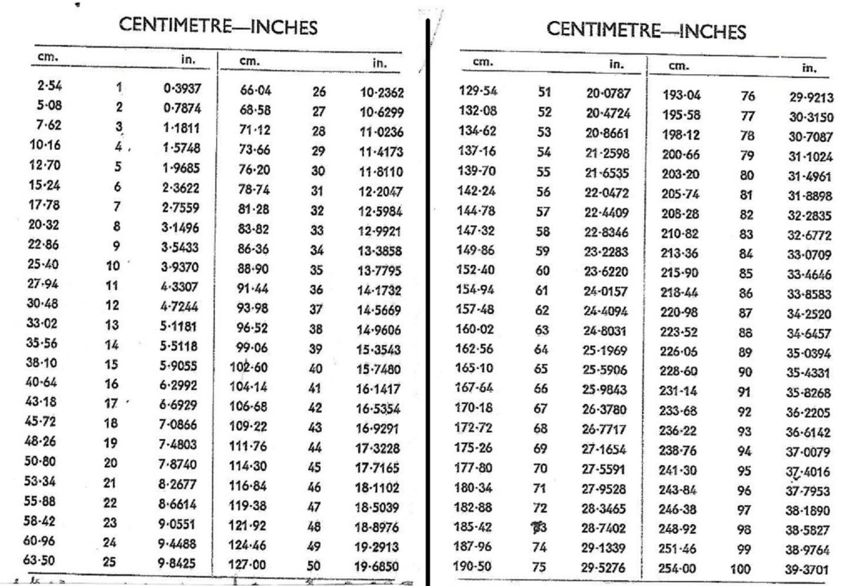 Inch-cm.jpg