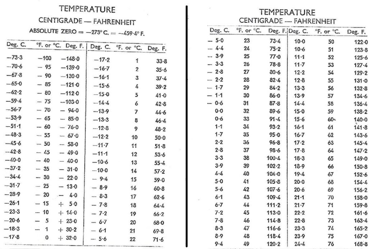 °F -°C.jpg