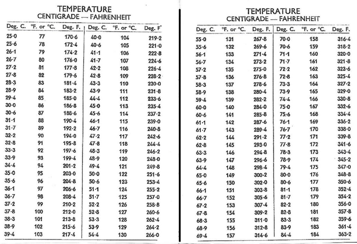 °F-°C .2.jpg